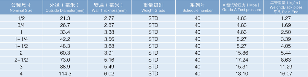 SBOBET利记热镀锌钢管